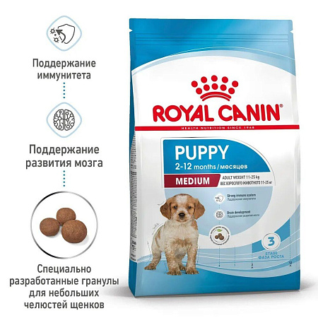 Купить royal canin medium puppy сухой корм для щенков средних пород